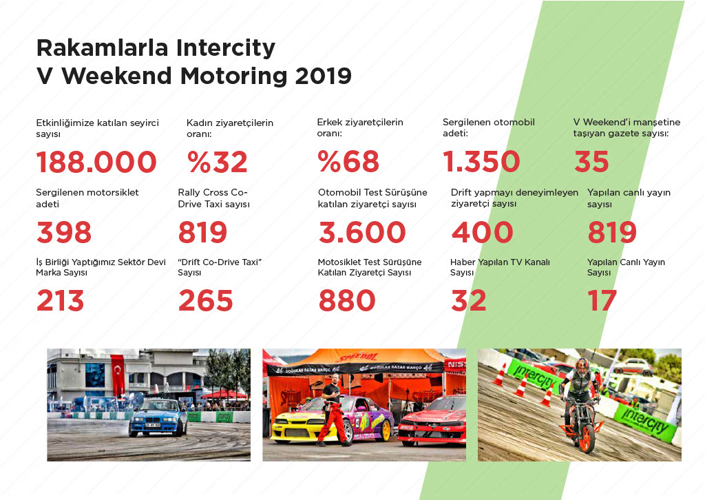 vweekend haftasonu etkinliği
