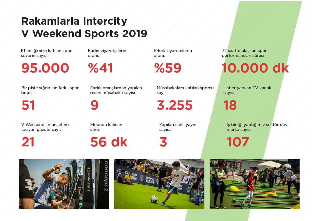 vweekend haftasonu etkinliği